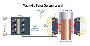 electromagnetic pulse welding belgian