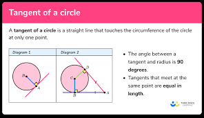 Tangent Of A Circle Gcse Maths