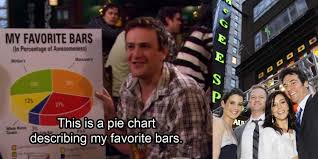 In How I Met Your Mother Marshall Lists His Second Favorite