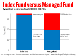The vanguard s&p 500 exchange traded fund (etf) offers a relatively safe investment voo is a popular and reputable fund based on a major market index. What S An Index Fund Declutter Finance Investing Insurance Investments Finance Blog