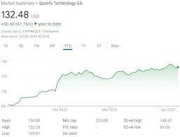 spotify stock nyse spot is up 62