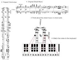 Piano music my music film song music class music albums fb page classical music keyboard notes. How To Read Piano Notes Sheet Music 5 Easy Steps For Beginners