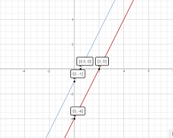 Y 2x 1 6x 3y 12 By Graphing Socratic
