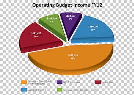 Pie Chart Finance Accounting Financial Statement Others Png