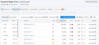 ppc keyword research with semrush
