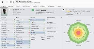 €* 14/04/1997 en são paulo, brasil. Fm 2017 Player Profile Of Guilherme Arana Best Fm 2017 Players