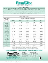 Pulley Ratio Chart Penntex Industries Inc