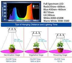 Full Spectrum Led Grow Light Bulb 80 W