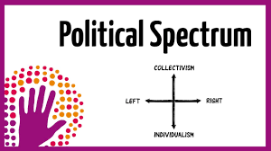 The power of the government. Political Spectrum Youtube