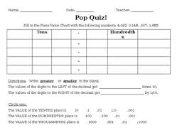 Place Value Chart Pop Quiz