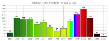 The Game Boy Sucked Statistically