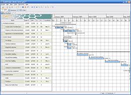The Best Interactive Gantt Charts For Project Teams