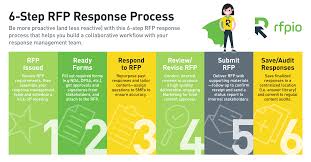 How To Create A Great Rfp Response Process
