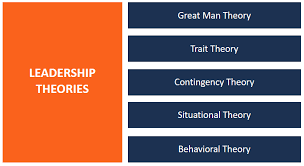 They have the gift of unique qualities. Leadership Theories Learn About Key Leadership Theories