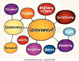 government mind map flowchart various