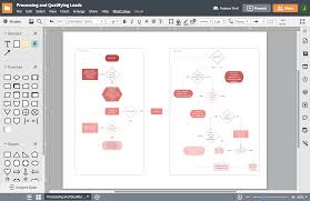 Online Diagram Software Visual Solution Lucidchart