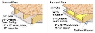 ce center acoustical control in buildings