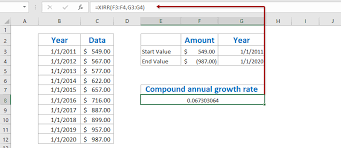 how to calculate average compound