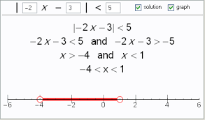 This article reviews how to draw the graphs of absolute value functions. Absolute Value Equations Math Tutorvista Com Absolute Value Equations Persuasive Writing Prompts Absolute Value Inequalities