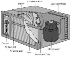 air conditioning system hvac device