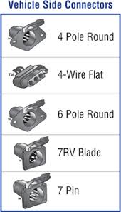 Calico trailer wiring diagram 7 round simple guide about. Trailer Plugs Wiring Adapter Trailer Wiring