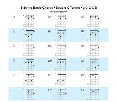 Acoustic Music Tv New Double C Tuning Chart For 5 String Banjo