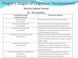 Cognitive Development Ppt Video Online Download
