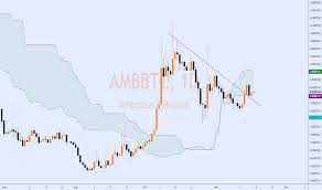 Ambs Tradingview