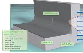 If you have researched exterior basement waterproofing, you may have learned that a basement wall membrane is an integral part of a typical exterior system. Installing Basement Waterproofing From The Negative Side Buildinggreen