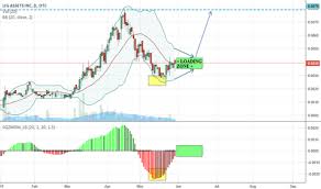Liga Stock Price And Chart Otc Liga Tradingview