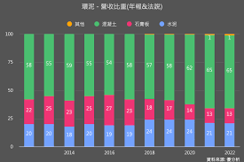 傳產轉型新軌跡：環泥集團(1104)以穩健現金流投資高科技未來，成長策略多元化| 優分析