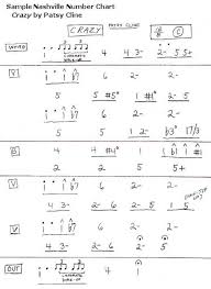 Nashville Number System Charting Songs Music Chords