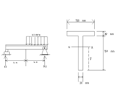 maximum shear stress