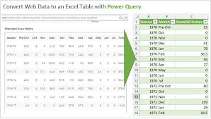 Monthly Average Vs Current Year Chart Excel Dashboard