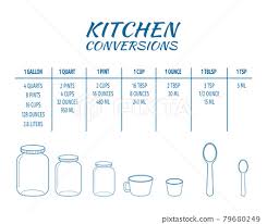 kitchen conversions chart table basic