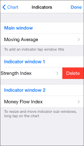 Adding indicators to a trading chart is very simple. Indicators Chart Metatrader 5 Iphone Ipad Help