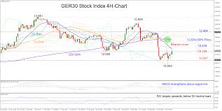 Technical Analysis Ger30 Index Needs A Break Above 20 Sma