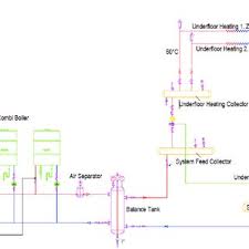 system underfloor heating applications