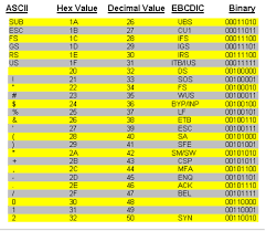 Hex Values Reference Chart
