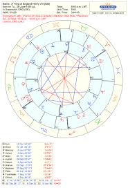 The Astrology Of King Henry Viii His Wives Starsmoonandsun