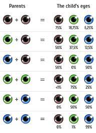 fertility institutes offers eye color