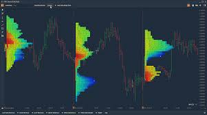 Tpo Profile Chart And Trading On Bitmex Check Out New