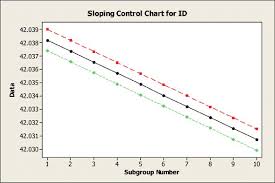 Sloping Control Chart For Tube Id Download Scientific Diagram