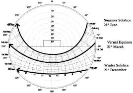 Sun Path Diagram Wiring Diagrams