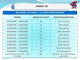 0 ratings0% found this document useful (0 votes). Perintah Am Bab C Jabatan Perkhidmatan Awam Malaysia Ppt Download
