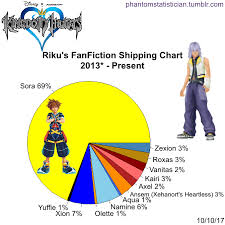 Fandom Fanfiction Statistics Fandom Kingdom Hearts