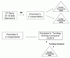 A schematic of the distillation column is shown in figure 2.2. 4 41 1 Oil And Gas Handbook Internal Revenue Service