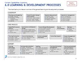 Current Capabilities Inventory Learning Development