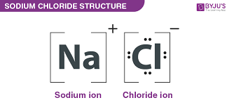 sodium chloride preparation