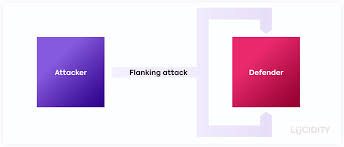 نتیجه جستجوی لغت [flanking] در گوگل
